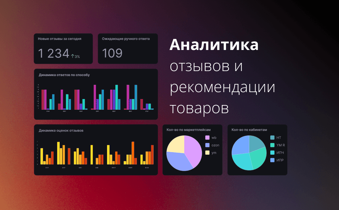 Улучшение модуля аналитики отзывов и добавление рекомендаций по категориям товаров